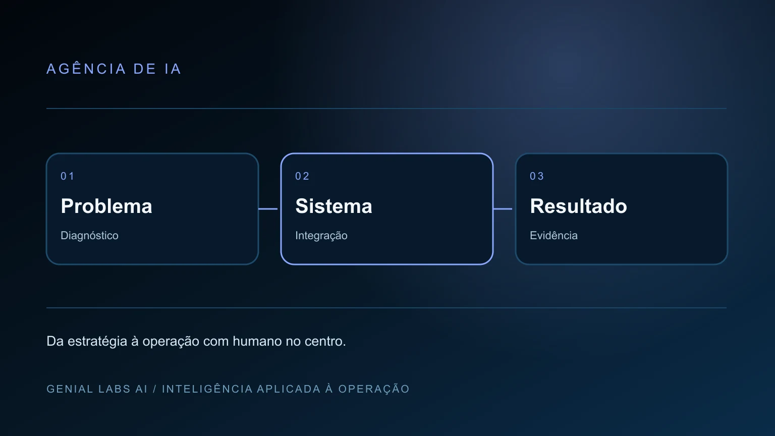 Implementação de IA self-hosted e modelos locais