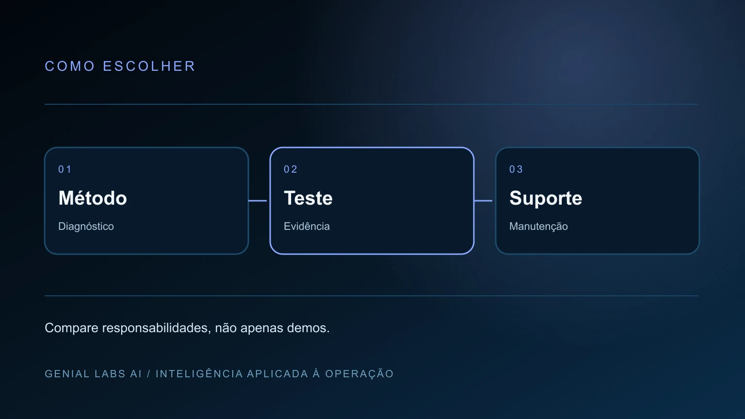 Capa editorial com uma matriz de critérios para comparar agências de inteligência artificial.