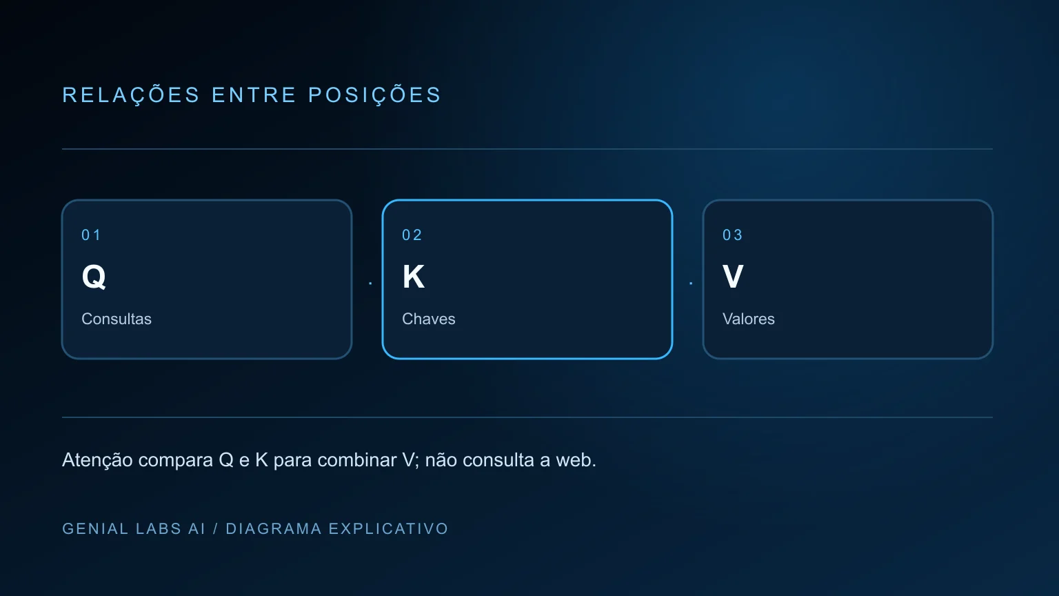 Diagrama explicativo: Transformers: como funcionam e quando essa história começou